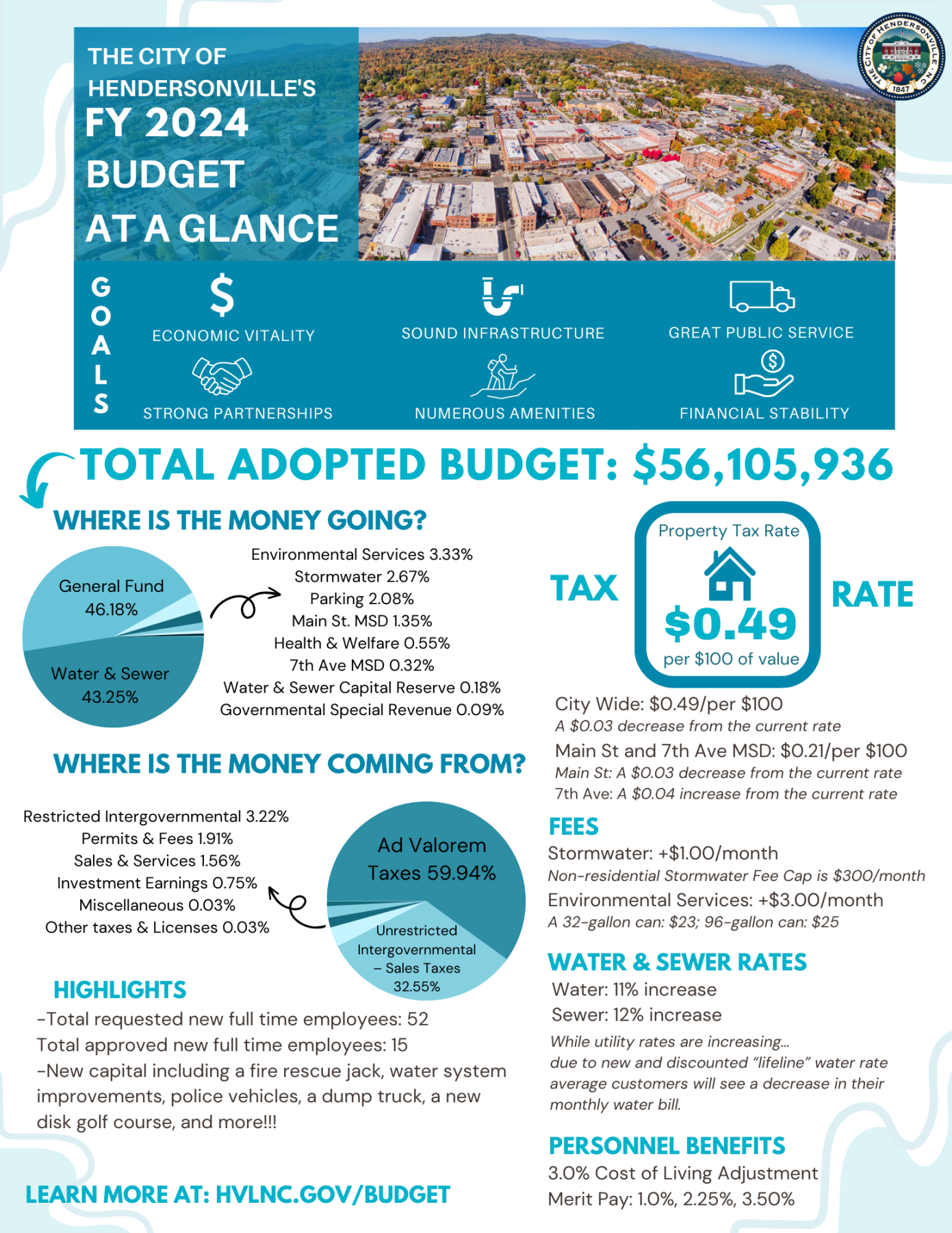 infographic with pie charts of revenues and expenditures