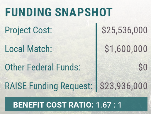 Funding Snapshop Table showing project cost as $25,536,000, local match as $1,600,000, no other federal funds and RAISE Funding Request as $23,936,000