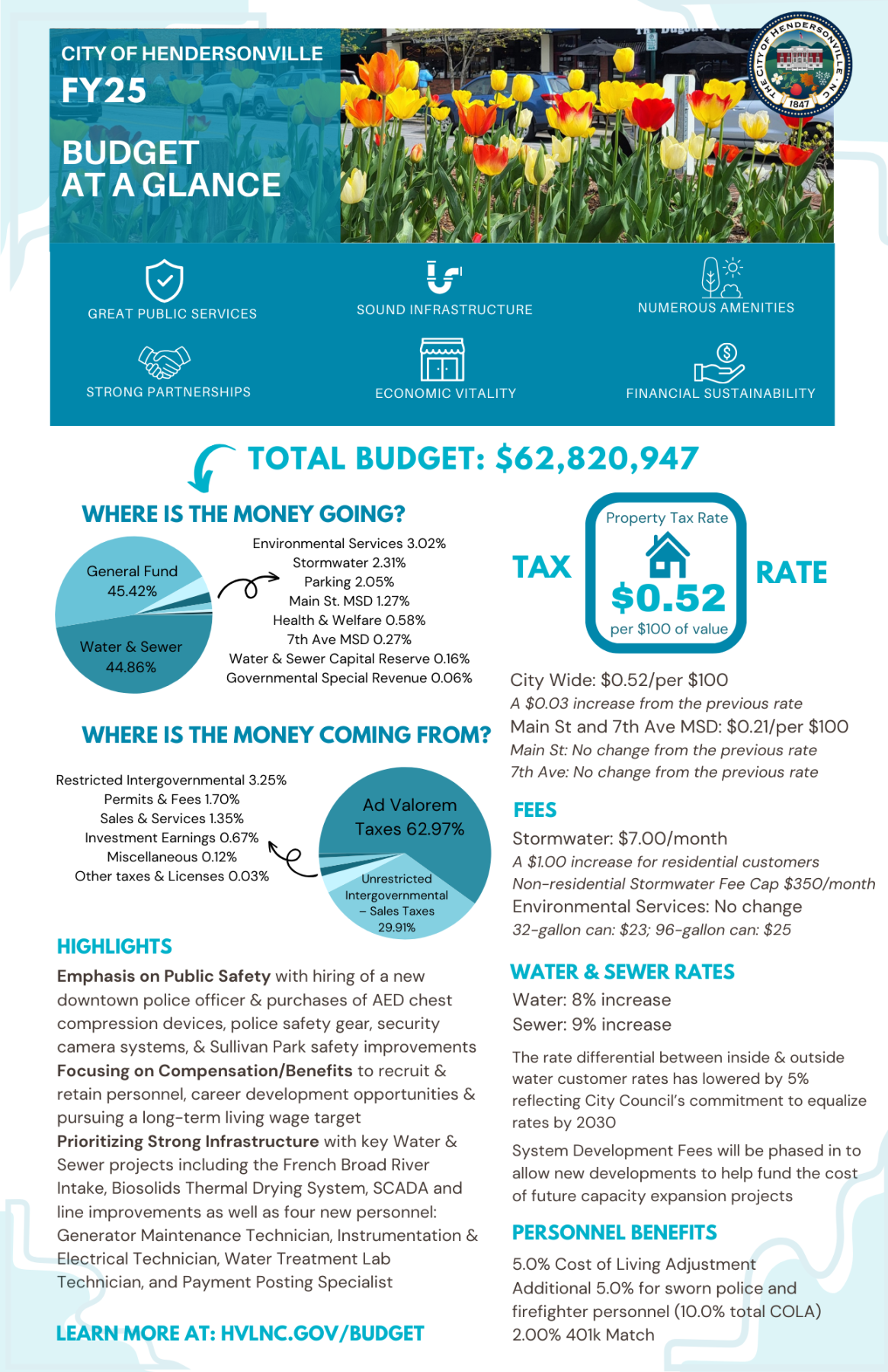 infographic with icons for the six city council focus areas, pie charts for revenues and expenditures