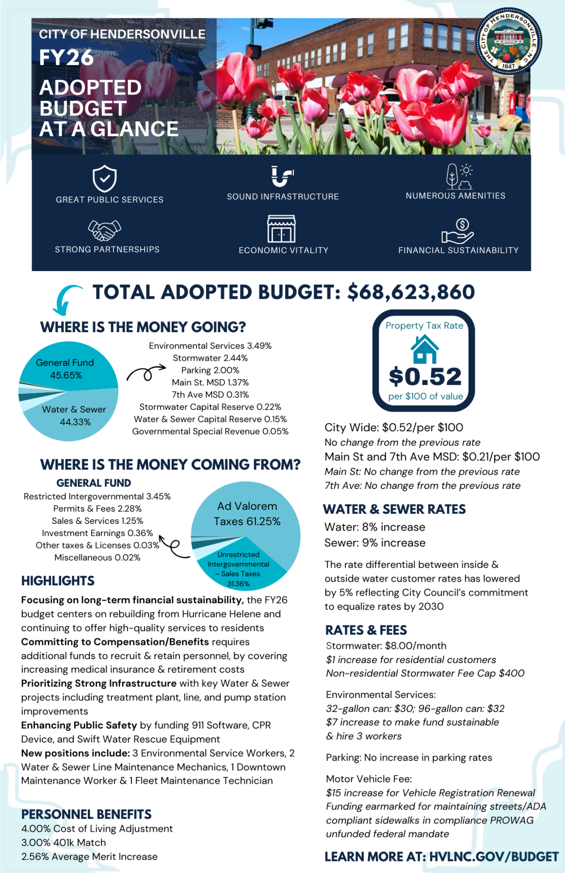 infographic showing adopted budget of $68,623,860 with downtown tulips and pie charts