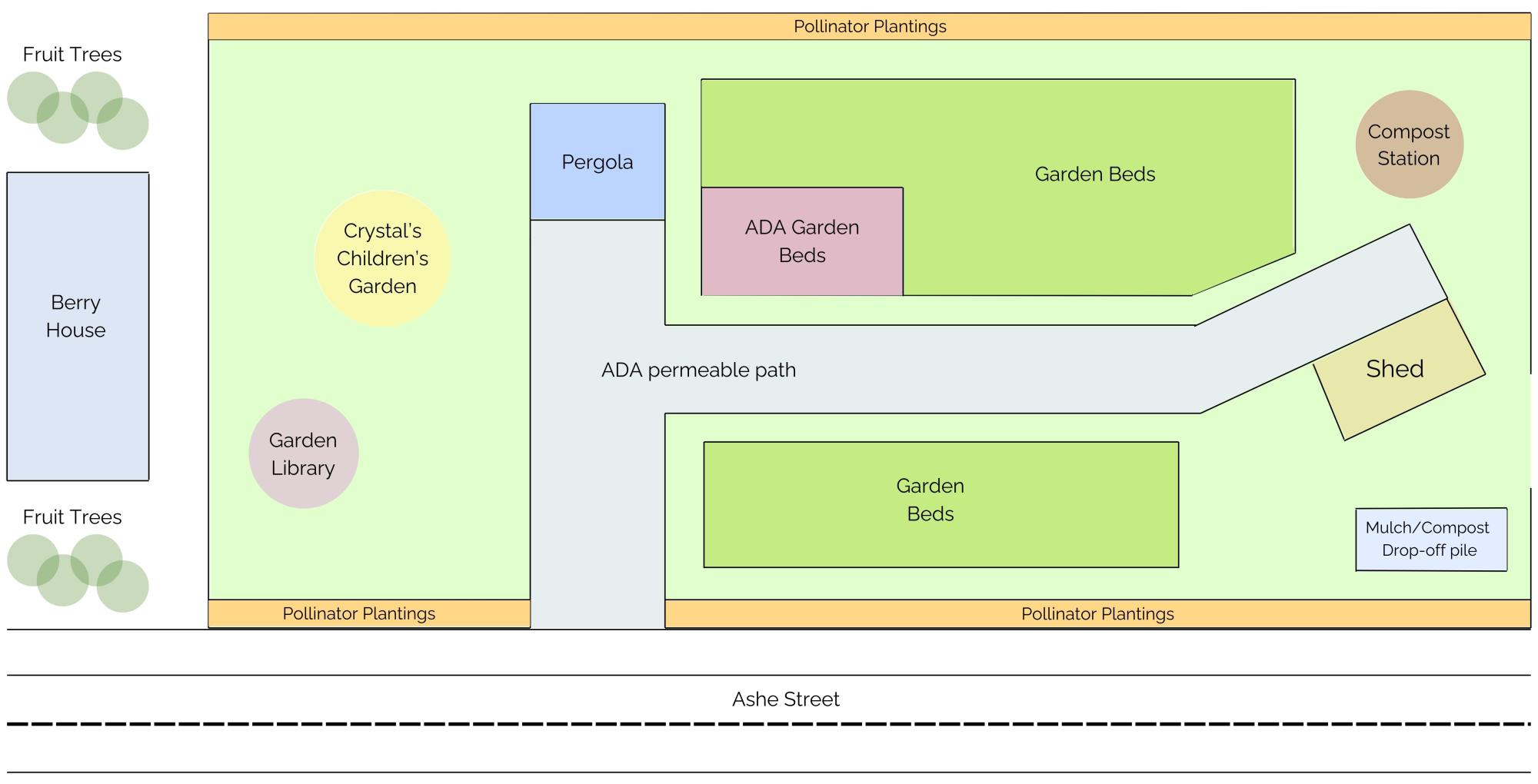 Layout of Brooklyn Community Garden