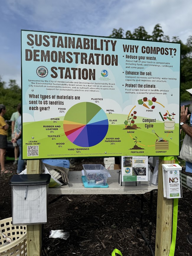 Sustainability Demonstration Station main sign