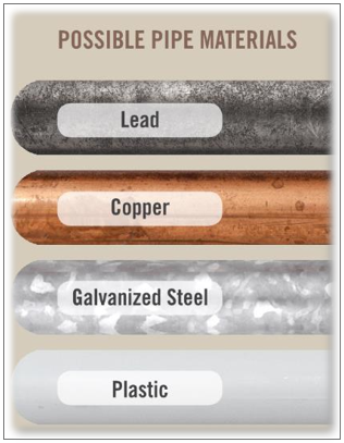Possible Pipe Materials: Lead, Copper, Galvanized Steel, Plastic